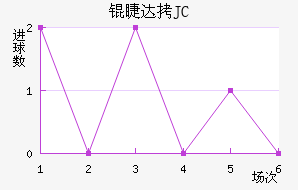 �޴�JC��������������