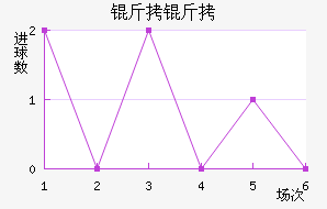 �����������������