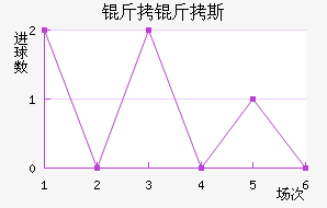 ����˹ά��������������