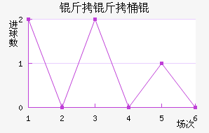 �����ͽ�������������