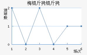 ÷�����˹��������������