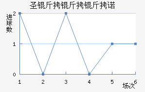 ʥ������ŵ��������������