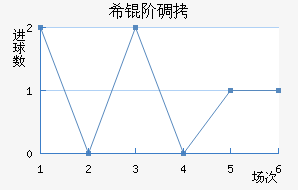 ϣ�׵���ŵ��������������