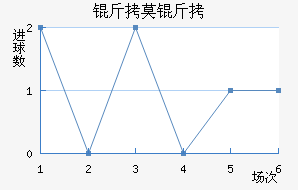 FC��Ī����������������