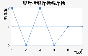 ��������������������