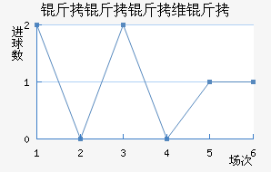 ������ά���������������