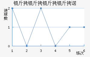 ��������ŵ��������������