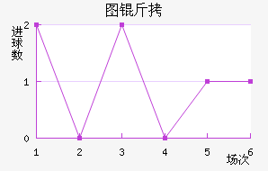 ͼ���������������