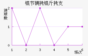 �ڵ���֧��������������