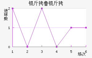 ��³�ս�������������