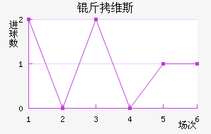 ��ά˹��������������