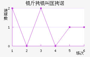 ���п�ŵ��������������