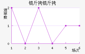 �����������������