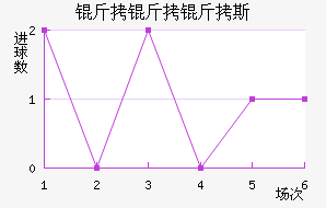 ������˹��������������