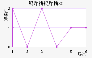 ��������SC��������������