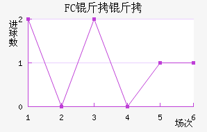 FC������������������