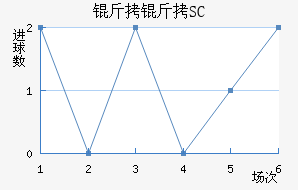����SC��������������