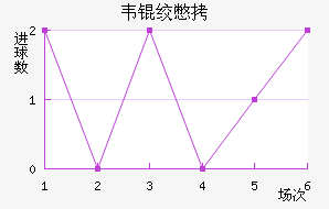 Τ�ʱȽ�������������