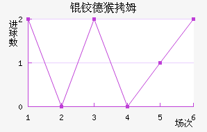 �µº�ķ��������������