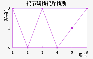 �ڵ���˹��������������