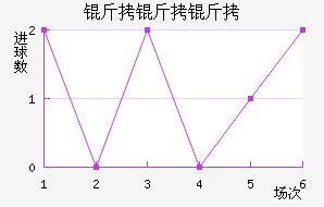 �������ɸ��ͻ���������������