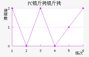 FC������������������