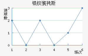 �º�˹��������������