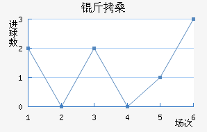 ��ɣ��������������