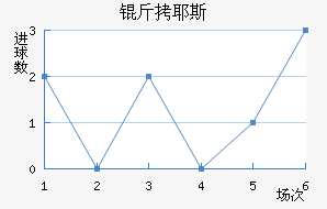 ��Ү˹��������������