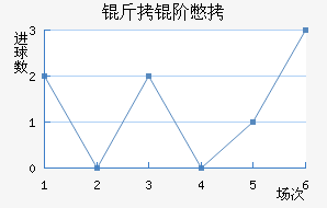 ���ױ���������������