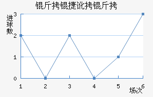 ���ݶ����������������