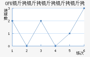 OFK���������½�������������