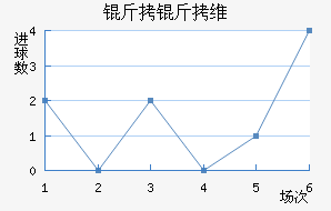 ����ά��������������