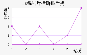 FK�ս�˹����������������