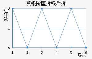 Ī�׿��Ƚ�������������