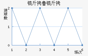 ��³�ֽ�������������