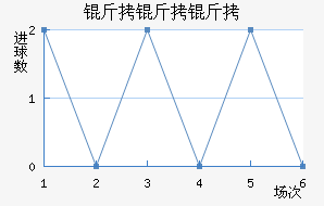 ������BB��������������