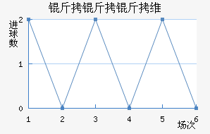 ������ά����������������