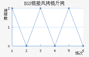 �ӻ��Ѷ���������������