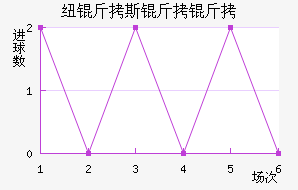 Ŧ��˹������������������