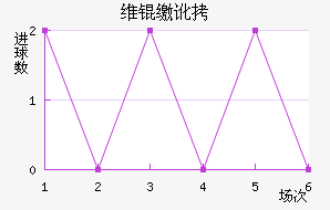 ά�ɶ�˹��������������