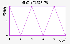 ά����������������������