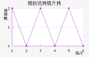 �º���������������������