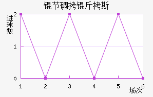 �ڵ���˹��������������