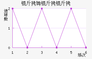 ��ķ�����������������