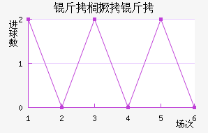 ��鵾�����������������