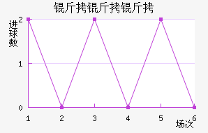 �����ǽ�������������