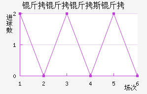 ������˹����������������