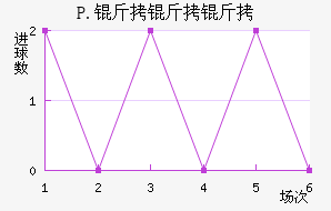 P.�����ֽ�������������