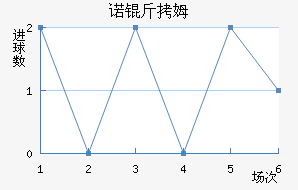 ŵ��ķ��������������